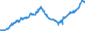 Indicator: All Employees:: Professional and Business Services in Prescott, AZ (MSA)
