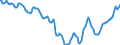 Indicator: Housing Inventory: Active Listing Count: in Tucson, AZ (CBSA)