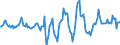 Indicator: Housing Inventory: Active Listing Count: Month-Over-Month in Tucson, AZ (CBSA)