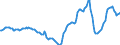 Indicator: Housing Inventory: Active Listing Count: Year-Over-Year in Tucson, AZ (CBSA)