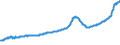 Indicator: Housing Inventory: Active Listing Count: Tucson, AZ (MSA)