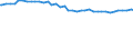 Indicator: Housing Inventory: Active Listing Count: Tucson, AZ (MSA) (DISCONTINUED)