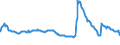 Indicator: Housing Inventory: Active Listing Count: mmercial Banks with Assets under $5B in Tucson, AZ (MSA) (DISCONTINUED)