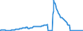 Indicator: Housing Inventory: Active Listing Count: Commercial Banks with Assets under $5B in Tucson, AZ (MSA) (DISCONTINUED)