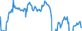 Indicator: Housing Inventory: Active Listing Count: Banks with Assets under $5B in Tucson, AZ (MSA) (DISCONTINUED)