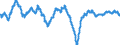 Indicator: Housing Inventory: Active Listing Count: Z (MSA) (DISCONTINUED)