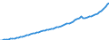 Indicator: Housing Inventory: Active Listing Count: Z (MSA)