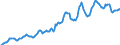 Indicator: Housing Inventory: Average Listing Price: in Tucson, AZ (CBSA)