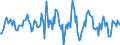 Indicator: Housing Inventory: Average Listing Price: Month-Over-Month in Tucson, AZ (CBSA)