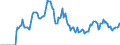 Indicator: Market Hotness:: Demand Score in Tucson, AZ (CBSA)