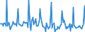 Indicator: Market Hotness:: Listing Views per Property in Tucson, AZ (CBSA)