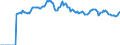 Indicator: Market Hotness:: Page View Count per Property Versus the United States in Tucson, AZ (CBSA)