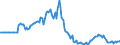 Indicator: Market Hotness:: Page View Count per Property in Tucson, AZ (CBSA)