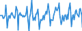 Indicator: Market Hotness:: Median Days on Market in Tucson, AZ (CBSA)