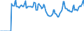 Indicator: Market Hotness:: Median Days on Market in Tucson, AZ (CBSA)