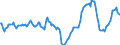Indicator: Market Hotness:: Median Days on Market in Tucson, AZ (CBSA)
