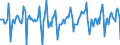 Indicator: Market Hotness:: Median Days on Market in Tucson, AZ (CBSA)