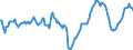 Indicator: Market Hotness:: Median Days on Market Day in Tucson, AZ (CBSA)