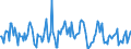 Indicator: Market Hotness:: Median Listing Price in Tucson, AZ (CBSA)