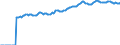 Indicator: Market Hotness:: Median Listing Price in Tucson, AZ (CBSA)