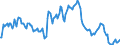 Indicator: Market Hotness:: Median Listing Price in Tucson, AZ (CBSA)