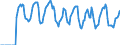 Indicator: Market Hotness:: Supply Score in Tucson, AZ (CBSA)