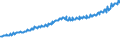 Indicator: Total Quarterly Wages in Tucson, AZ (MSA): 