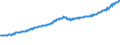 Indicator: Total Quarterly Wages in Tucson, AZ (MSA): 