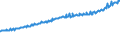 Indicator: Average Weekly Wages for Employees in Total Covered Establishments in Tucson, AZ (MSA): 
