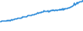 Indicator: Average Weekly Wages for Employees in Total Covered Establishments in Tucson, AZ (MSA): 