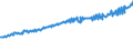 Indicator: Average Weekly Wages for Employees in: Federal Government Establishments in Tucson, AZ (MSA)