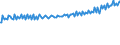 Indicator: Average Weekly Wages for Employees in: Local Government Establishments in Tucson, AZ (MSA)