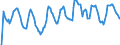 Indicator: Market Hotness: Hotness Rank in Tucson, AZ (CBSA): 