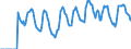 Indicator: Market Hotness: Hotness Rank in Tucson, AZ (CBSA): 