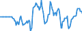 Indicator: Market Hotness: Hotness Rank in Tucson, AZ (CBSA): 