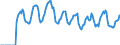 Indicator: Market Hotness: Hotness: Market Hotness: Hotness: Score in Tucson, AZ (CBSA)
