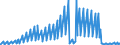 Indicator: Net: Interest Income for Commercial Banks with Assets under $5B in Tucson, AZ (MSA) (DISCONTINUED)