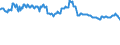 Indicator: Net: Interest Margin for Commercial Banks with Assets under $5B in Tucson, AZ (MSA) (DISCONTINUED)