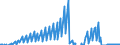Indicator: Net: Income for Commercial Banks with Assets under $5B in Tucson, AZ (MSA) (DISCONTINUED)