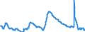 Indicator: Unemployment Rate in Tucson, AZ (MSA): 