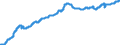 Indicator: Civilian Labor Force in Tucson, AZ (MSA): 
