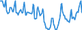 Indicator: Housing Inventory: Median Days on Market: in Tucson, AZ (CBSA)