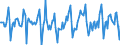 Indicator: Housing Inventory: Median Days on Market: Month-Over-Month in Tucson, AZ (CBSA)