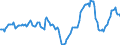 Indicator: Housing Inventory: Median Days on Market: Year-Over-Year in Tucson, AZ (CBSA)