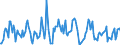 Indicator: Housing Inventory: Median: Listing Price Month-Over-Month in Tucson, AZ (CBSA)