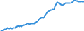 Indicator: Housing Inventory: Median: Listing Price per Square Feet in Tucson, AZ (CBSA)