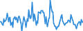 Indicator: Housing Inventory: Median: Listing Price per Square Feet Month-Over-Month in Tucson, AZ (CBSA)