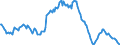 Indicator: Housing Inventory: Median: Listing Price per Square Feet Year-Over-Year in Tucson, AZ (CBSA)