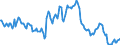 Indicator: Housing Inventory: Median: Listing Price Year-Over-Year in Tucson, AZ (CBSA)