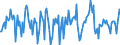 Indicator: Housing Inventory: Median: Home Size in Square Feet Month-Over-Month in Tucson, AZ (CBSA)